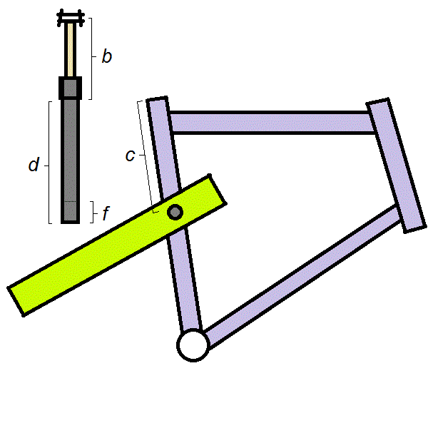 Dropper post measurements